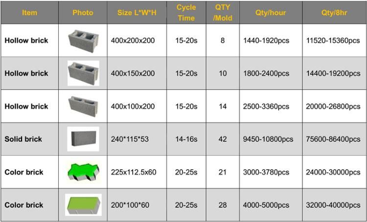 Qt8-15 High Pressure Solid Fly Ash Brick Making Machine