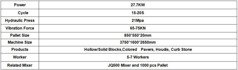 Qt4-15b Full Automatic Hydraulic Concrete Sand Block Making Machine for Hollow Solid Paver