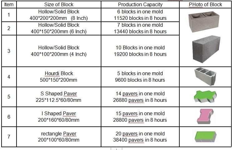 Qt6-15 Concrete Cement Block Machine for Hollow Solid Paver Blocks for Sale