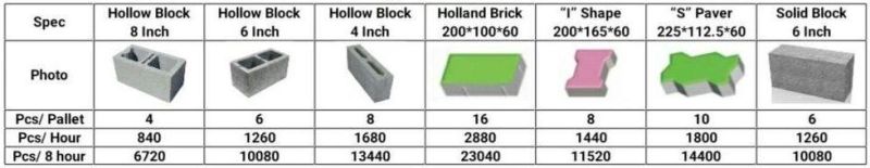 Cheap Block Making Machine Qt4-15 Can Make Hollow Brick, Pavement Brick, Solid Brick, Cement Brick etc.