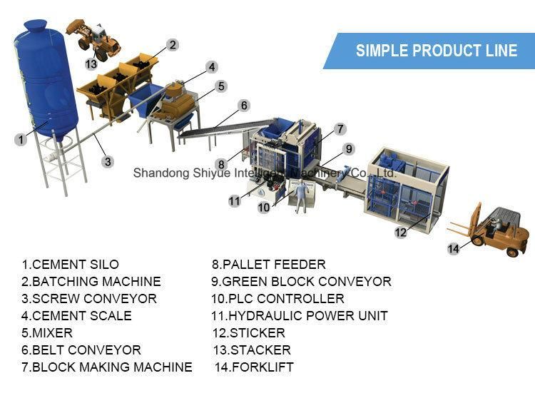 Qt4-15 Automatic Concrete Fly Ash Block Making Machine Production Line