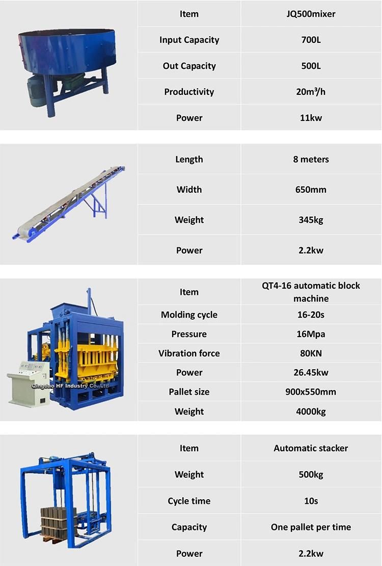 Qt4-16 Newly Automatic Cement Concrete Hollow Brick for Machine Making Sale