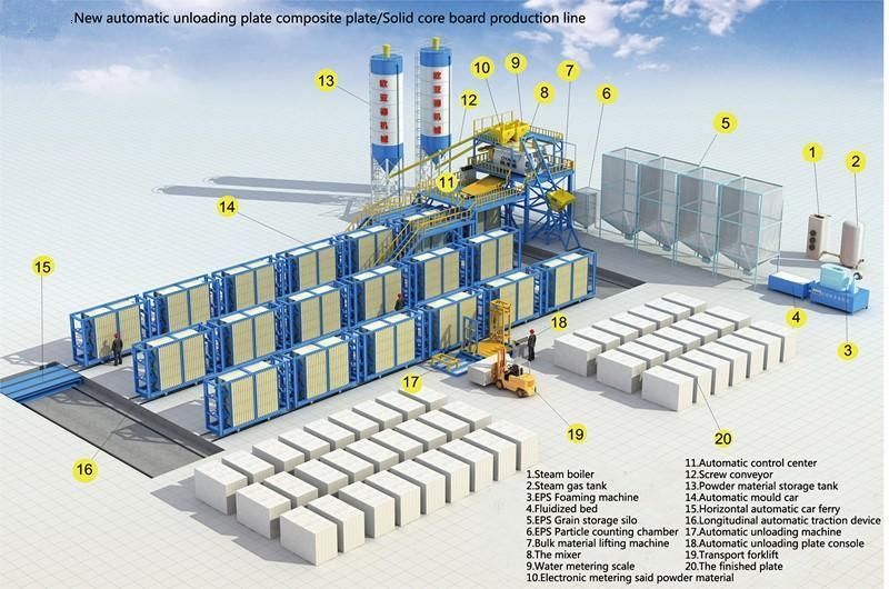 Prefab Wall Panels Gypsum Machine Concrete Hollow Core Slab Machine