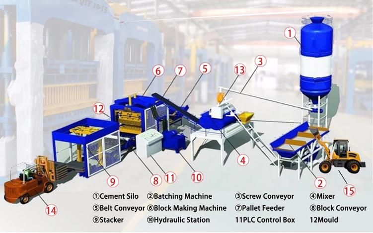 Qt6-15 Brick Making Machine, Block Machine/Machinery, Automatic Scales for Cement Lines, Automatic Concrete Brick Making Machine