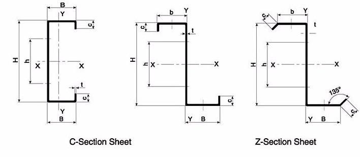 Full Automatic Hydraulic Cutting Steel Frame Making Machinery Steel Profile C Z Purlin Roll Forming Machine
