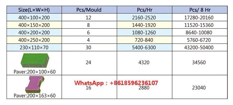 Qt4-15 Efficient Hydraulic Cement Hollow Block Machine Fully Automatic Concrete Brick Making Machine Paving Brick Machine for Sale in Factory