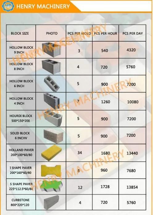 Qtj4-40 Brick Cement Blocks Making Machine, Paver Brick Machine Manual Brick Maker