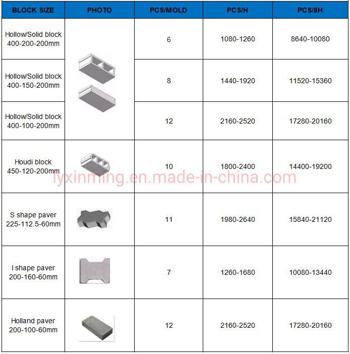 High Capacity Full Automatic Qt6-15 Concrete Cement Hollow Soild Block Making Machine for Construction Materials
