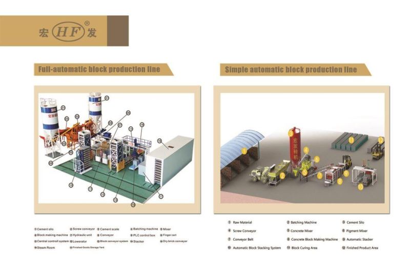 Adobe 2021 Domestos Block Brick Making Machinery Manufacturer Price with High Quality