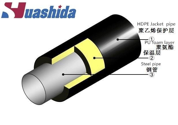PE HDPE Casing Pipe Thermal Pre-Insulated Pipe Extruder 110mm-1200mm