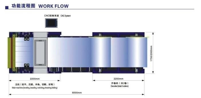 High Quality HVAC Duct Making Machine, Metal Duct Machine, Rectangular Auto Duct Line