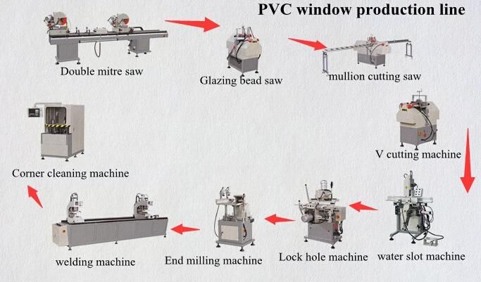 Four CNC 4 Corner Welding Machine for UPVC Windows and Doors Fabrication Machine