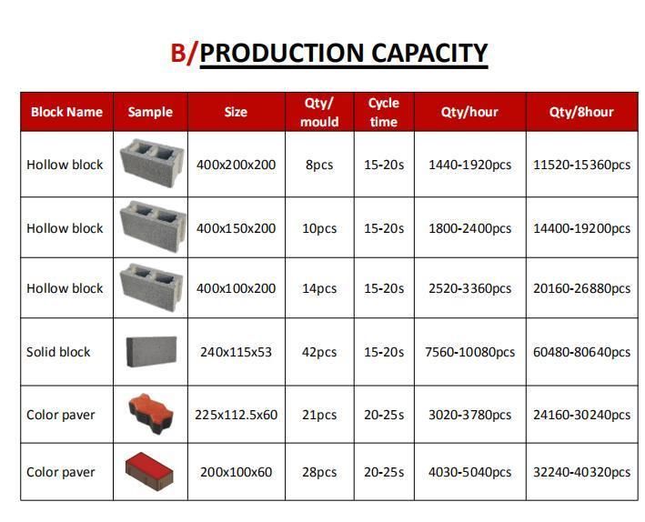 Qt8-15 Widely Used Concrete Block Making Machine for Sale