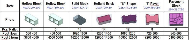 Qtj4-40 Semi-Automatic Block Machine Concrete Brick Machine Cement Brick Machine