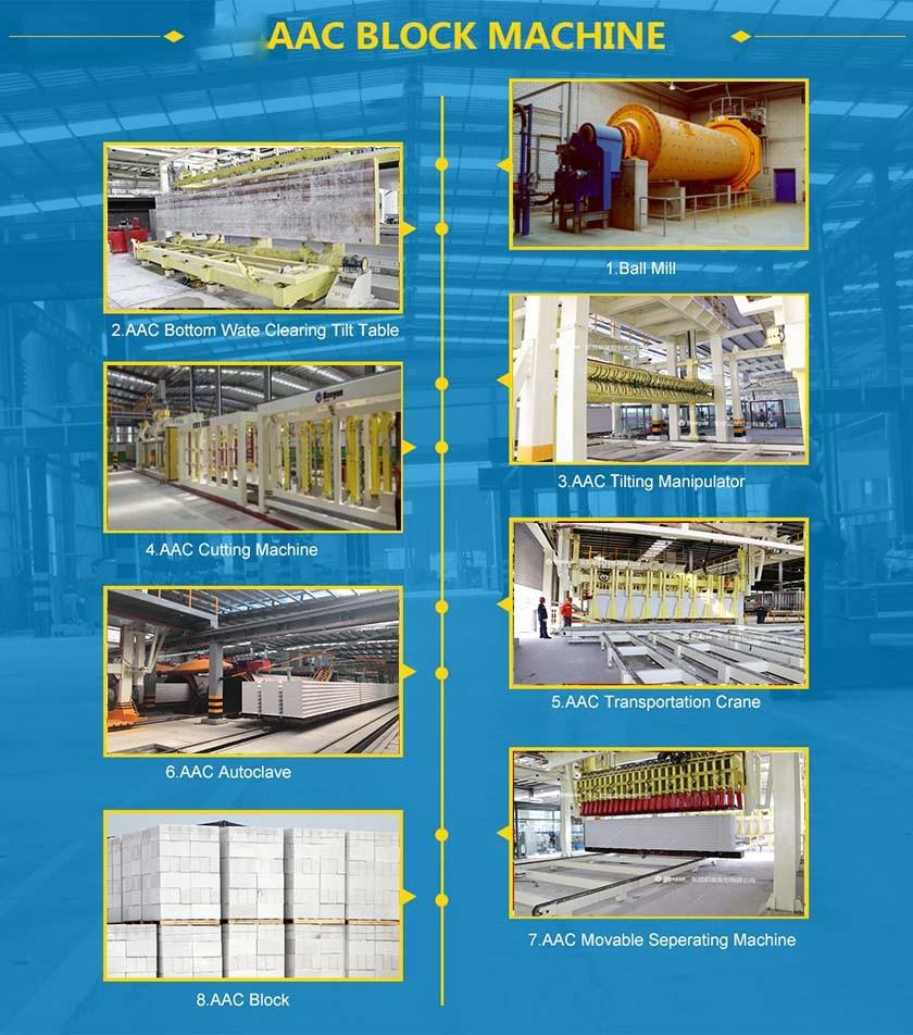 German Technology AAC Block Machine for Sale AAC Block Manufacturers in Gujarat (35 lines abroad, 14 lines in India)