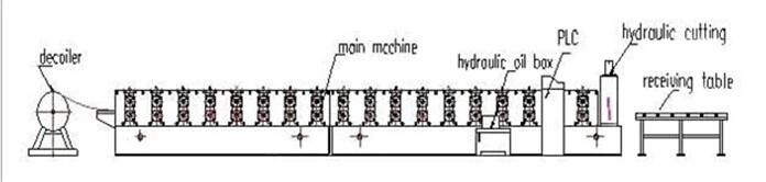 Hky Automatic Color Steel Metal Roof Roll Forming Machine