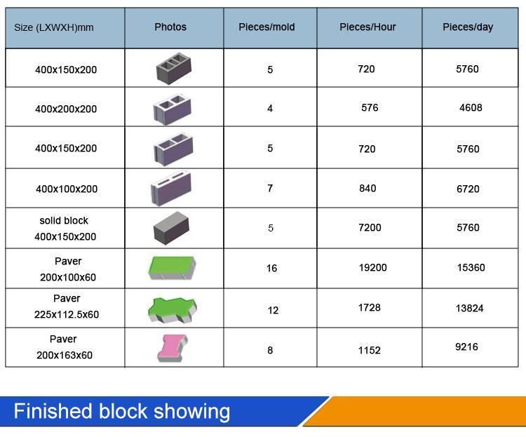 Manual Concrete Cement Flay Ash Hollow Block Machine Price