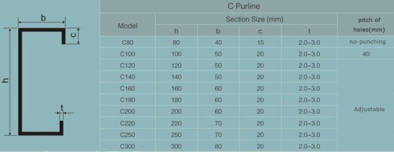 High Quality C-Shaped Purlin Roll Forming Machines