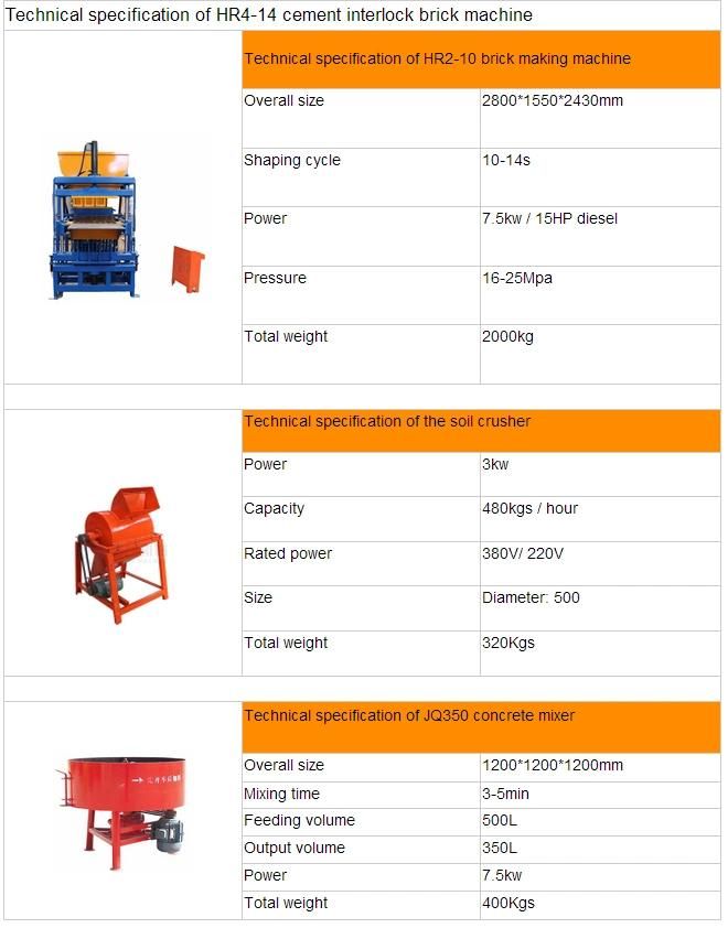Kenya Small Soil Mud Clay Earth Cement Interlocking Brick Making Machine with Siemens Motor Price in India