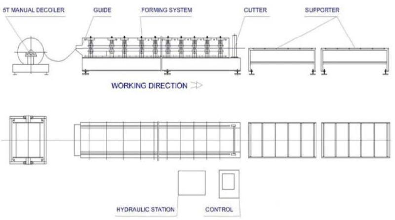 Roofing Sheet Making Machine