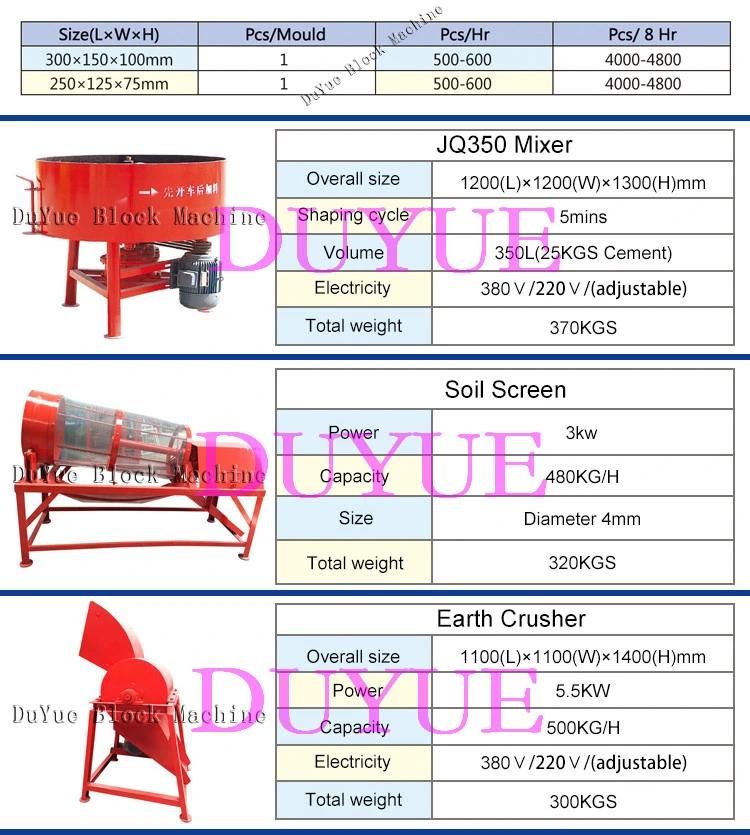 Hr1-10 Stabilized Press Cement Block Kenya Soil Solid Clay Brick Making Machine