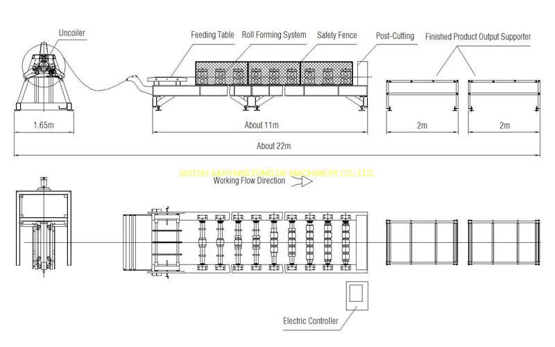 C Purlin Roll Forming Machine