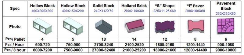 Qt4-24 Semi Automatic Cement Brick Making Machine with Factory Price