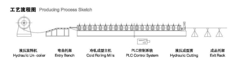 Colored PPGI /Aluminum and Galvanized Coils Metal Ibr Trapezoidal Corrugated Iron Roof Sheets Cold Rolling Mill for Roof Profile