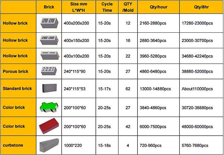 Qt12-15 Concrete Interlocking Coal Ash Brick Making Machine Sale