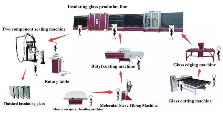 Factory Price Vertital Flat Glass Press Automatic 2m Double Glazing Glass Production Line Insulated Glass Machine