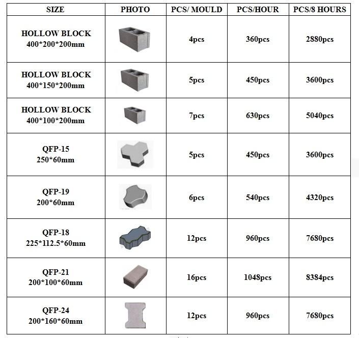 Qt4-40semi Sutomatic Manual Concrete Cement Block Machine for Hollow Blocks