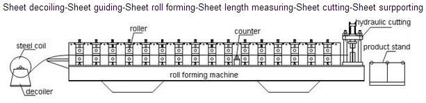 2020 Glazed Roofing Tile Popular Type Roll Forming Machine with Ce ISO