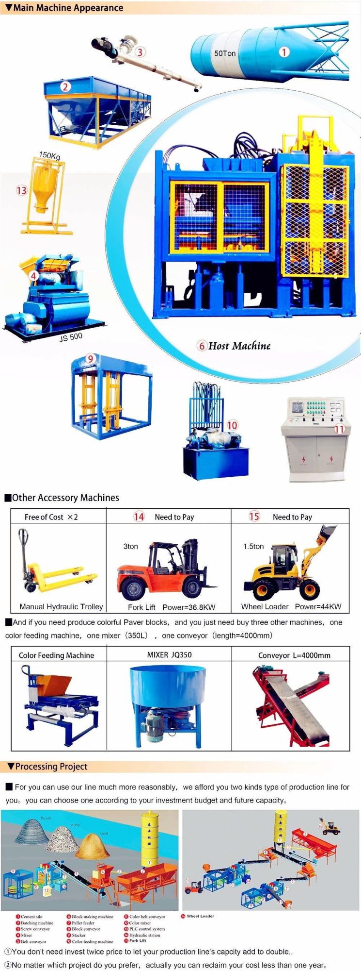 Qt8-15 Low Investment High Capacity Automatic Concrete Brick Maker Machine Block Making Machine for Sale in Uganda