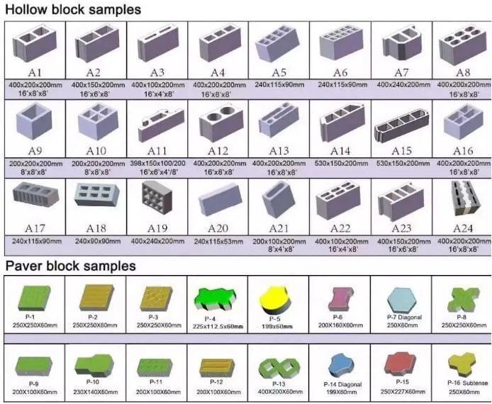 Low Investment High Profit 220V/380V High Semi-Automatic Concrete Block Making Machine Easy Control