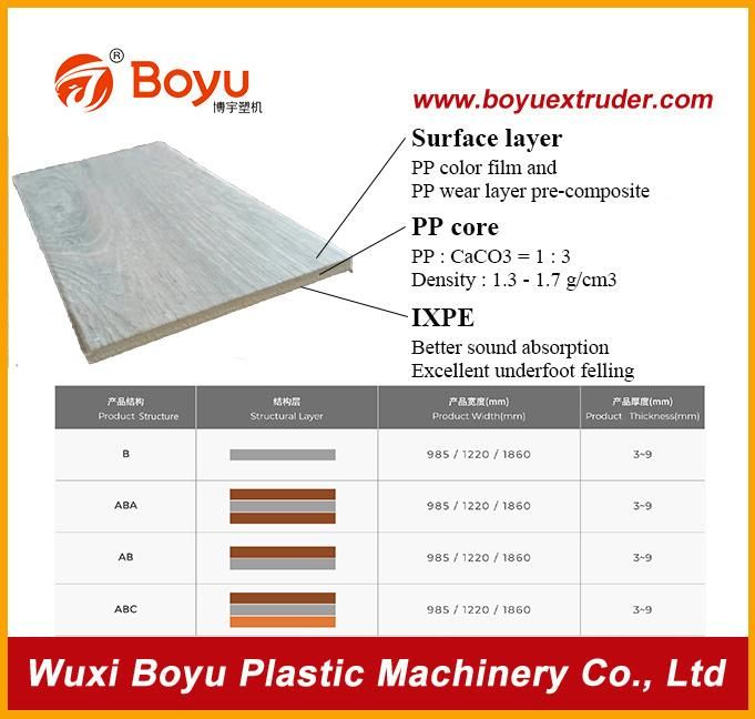 PP Flooring Single Screw Extruding / Extrusion / Making Machinery / Machine