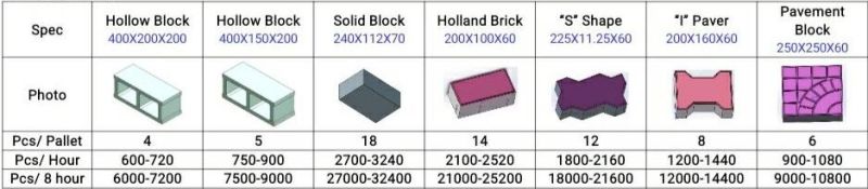 Manufacturer Qt4-24 Semi Automatic Vibration Press Limestone Block Interlocking Pave Brick Machine in Karachi