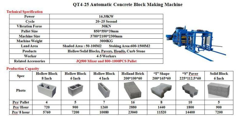 Qt4-25 Full Automatic Hollow Paving Solid Cement Concrete Block Making Machine with Factory Price