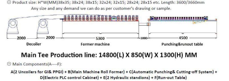 Automatic Ceiling T Grid Production Line Machinery