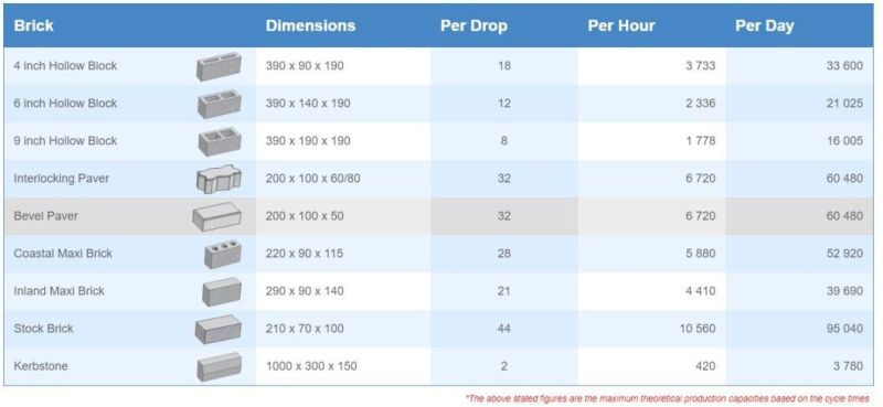 China Best Quality High Cost Performance Concrete Block Brick Paver Making Machine