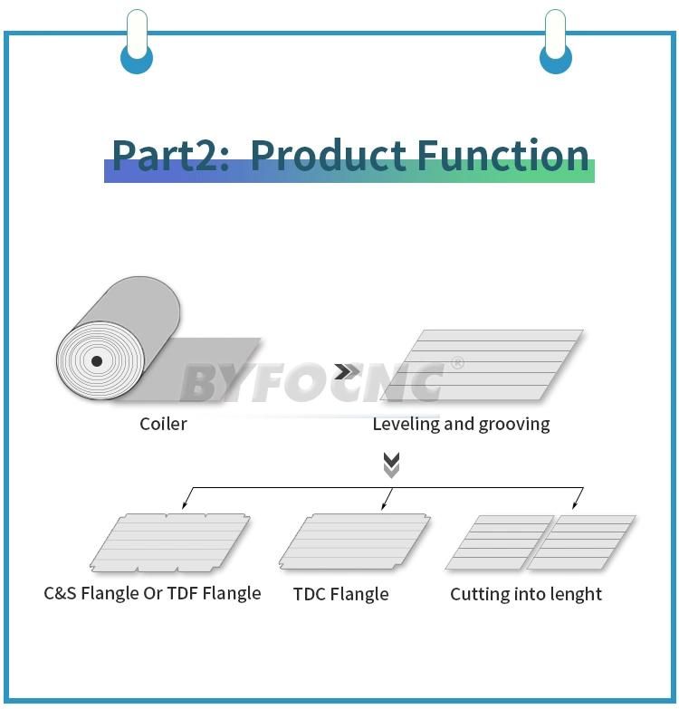 Rectangular Duct Production Line 2 Duct Forming Machine