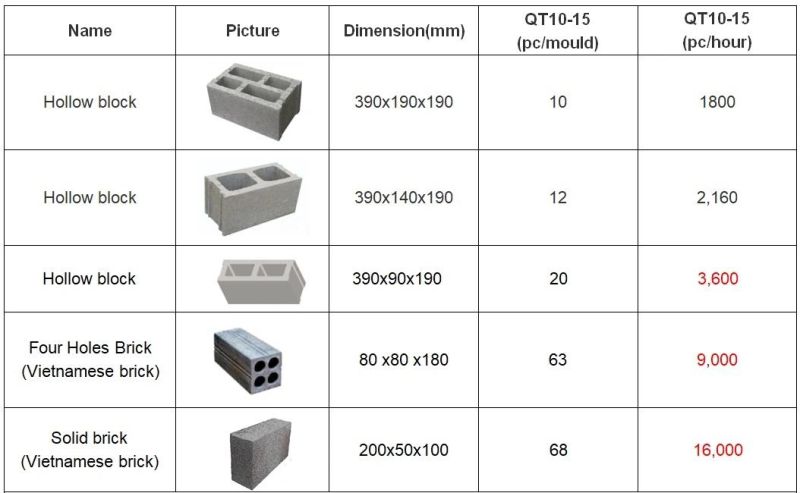 Masa Full Automatic Concrete Block Brick Paver Making Machine Price