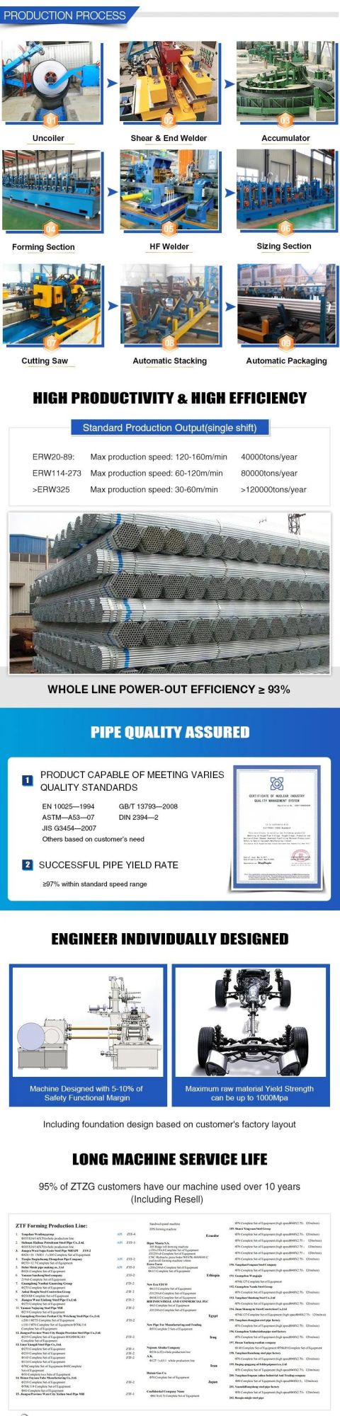 Thickness 0.4-2.5mm 38-114mm Stainless Steel Tube Mill Various Shapes