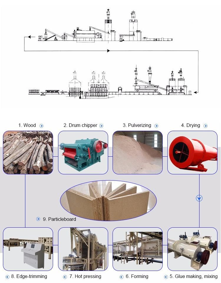 Particle Board Production Line /Price Favorable/Machine