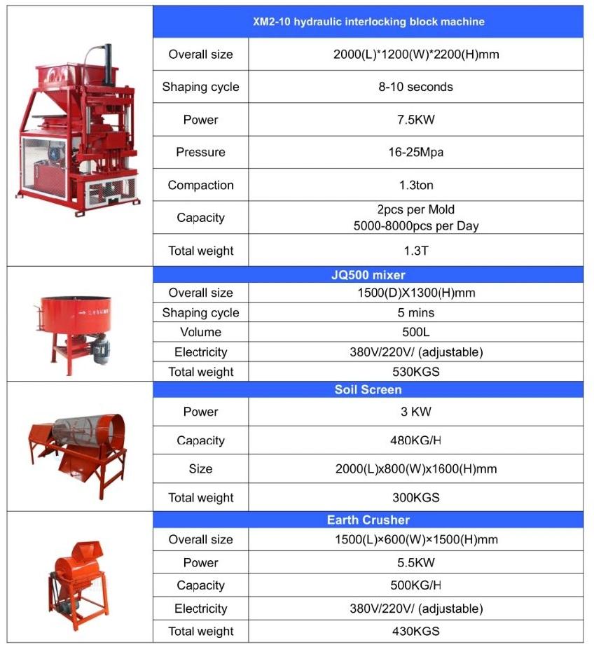 Small Busniess Xm 2-10 Automatic Clay Brick Making Machine Interlock, Hollow Brick, Solid Brick Factory Price for Commercial or Home Use