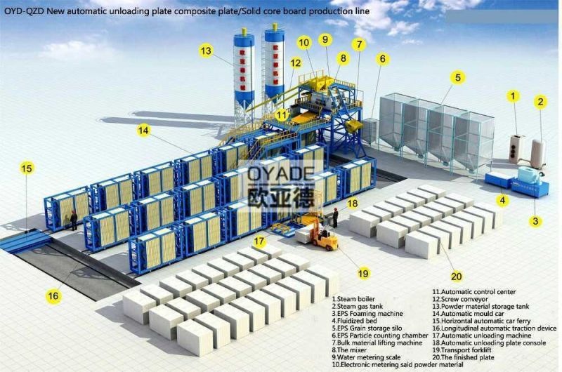 Lightweight Cement Hollow Core Slab Forming Machine