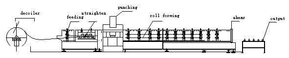 Steel Metal Rain Gutter Making Equipment Downspout Cold Roll Forming Machine