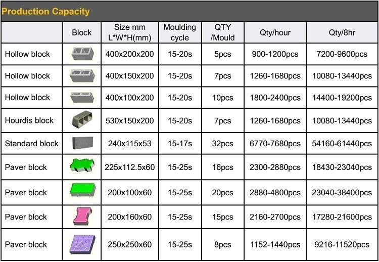 Fully Automatic Concrete Block Making Machine Price List