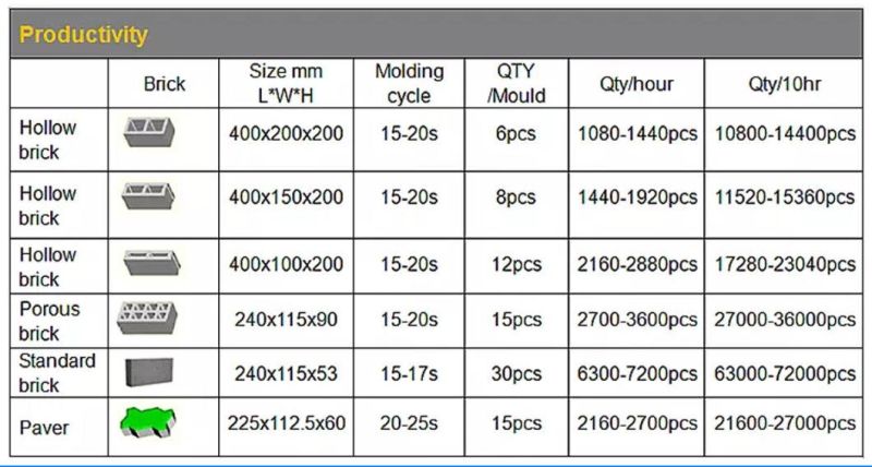 Qt6-15 Cement Concrete Hollow Interlocking Paving Block Machine in Ghana