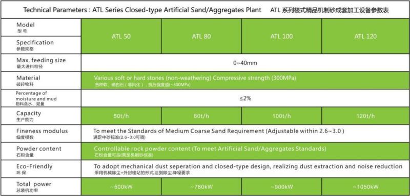 Atairac 100tph Closed-Type Artificial Sand Production Line