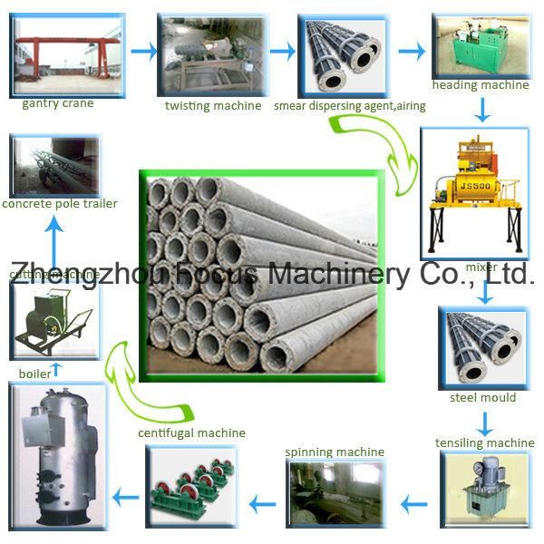 Prestressed Electric Spun Concrete Pole Steel Mould